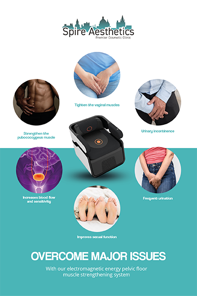 Image showing the benefits of Pelvic Floor Chair Therapy Dysart