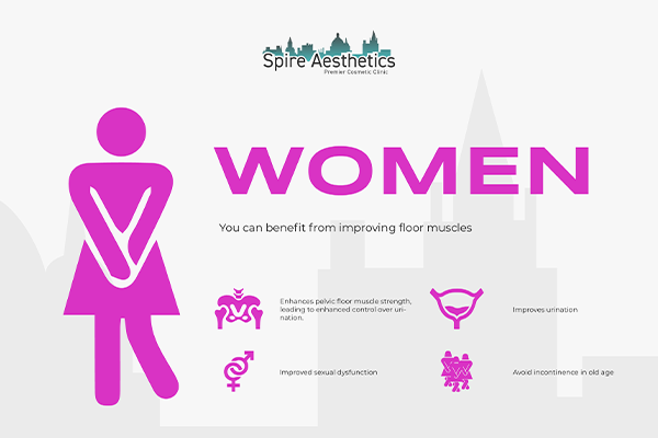 Image of Ems urge incontinence treatment Dysart benefits